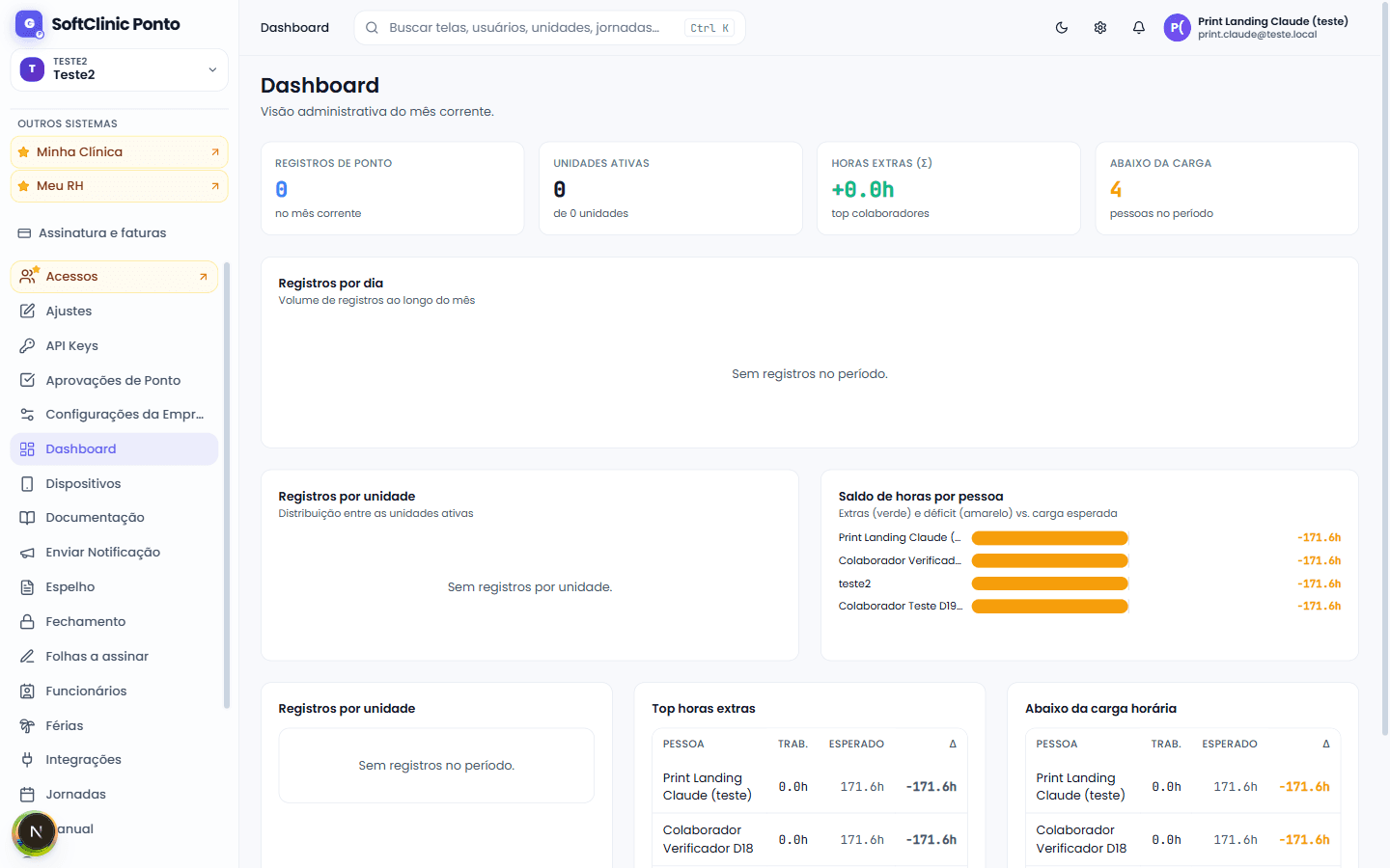 Dashboard administrativo do Ponto, com registros do mês, horas extras, pessoas abaixo da carga e saldo de horas por pessoa